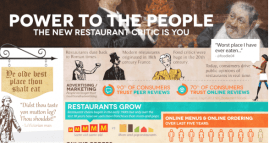 VisualLyInfoGraph Visual.Ly infographic on food critiquing