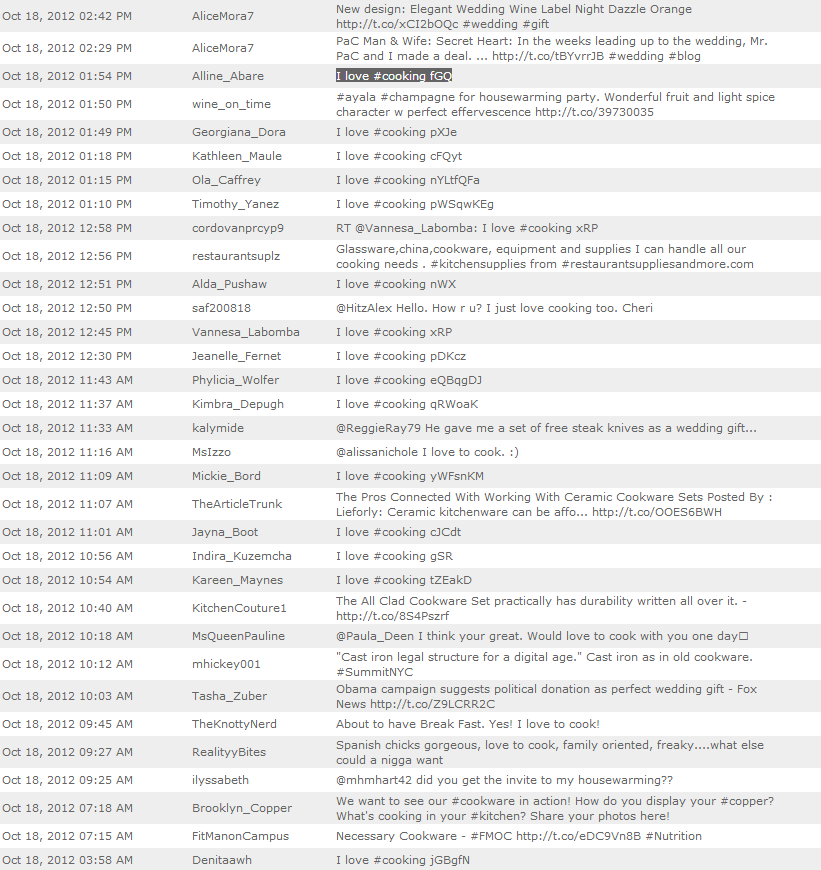 Twitter, tweet, business, keywords, spam