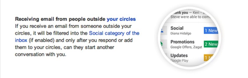 Non-circled emails may head to your social tab in Gmail