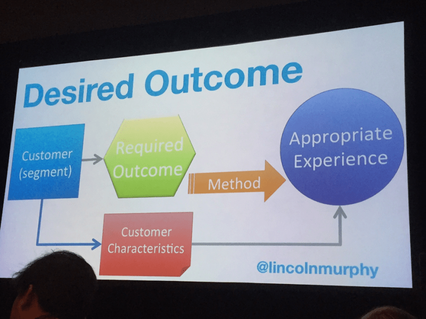 Right people + right experiences = Desired Outcome